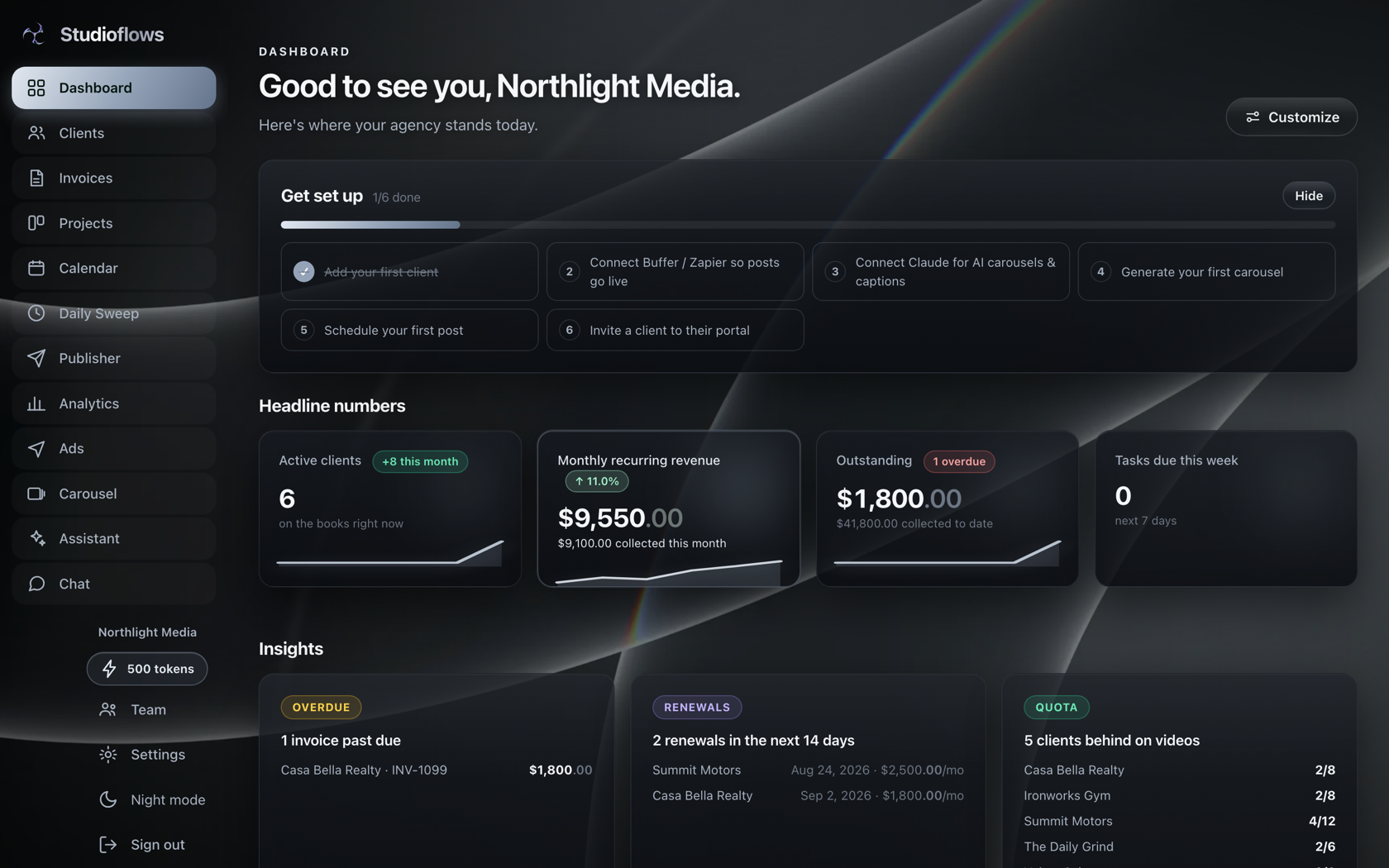 Studioflows owner dashboard with headline numbers, trend lines and insights