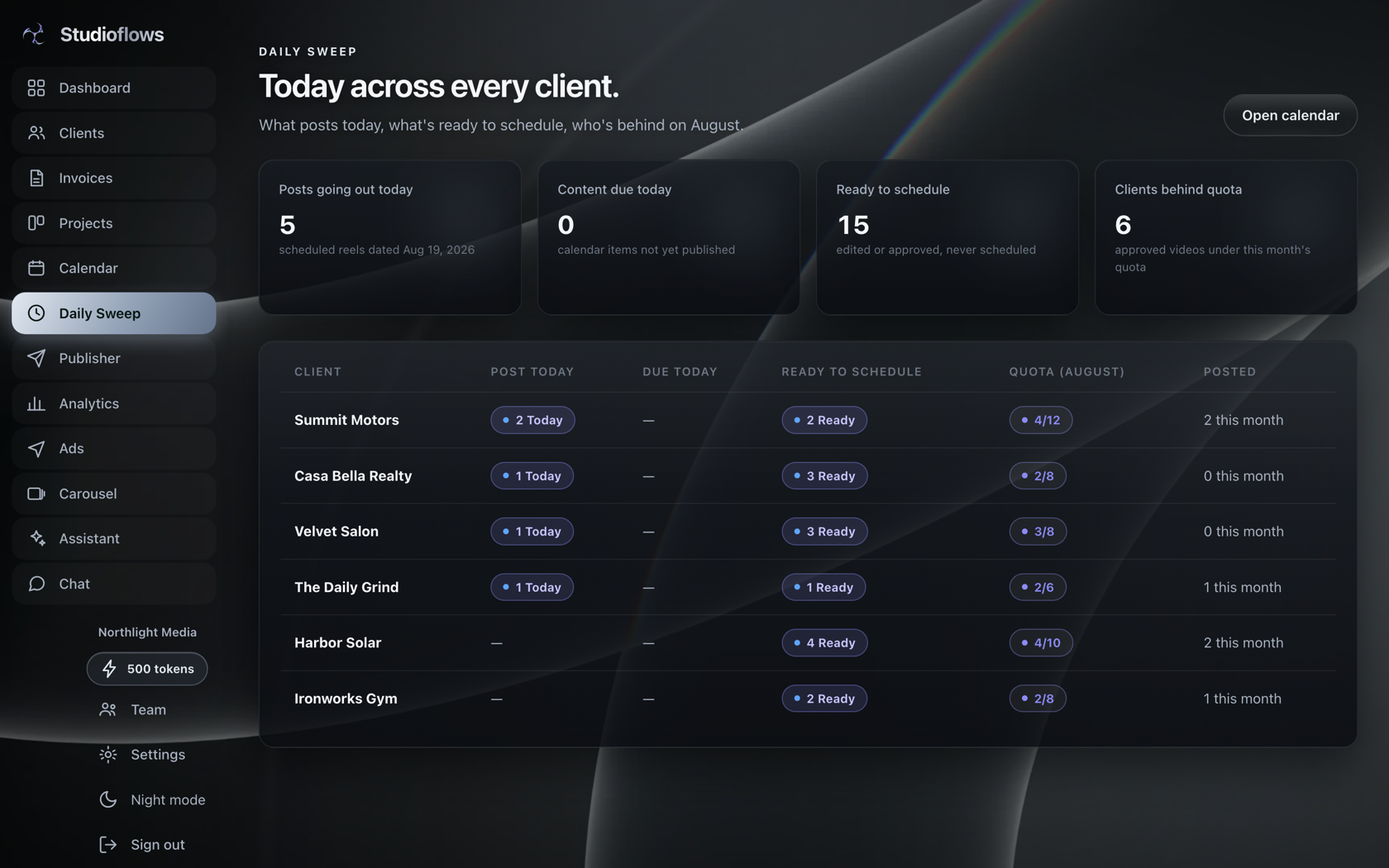 Studioflows daily sweep showing every client's posting status for today